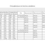 Схема сборки Тумба под ТВ Патрис 23 BMS