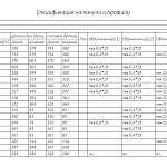 Схема сборки Стол туалетный Бримнес Brimnes